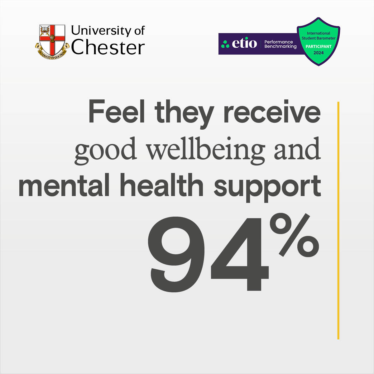 94% of respondents feel they receive good wellbeing & mental health support