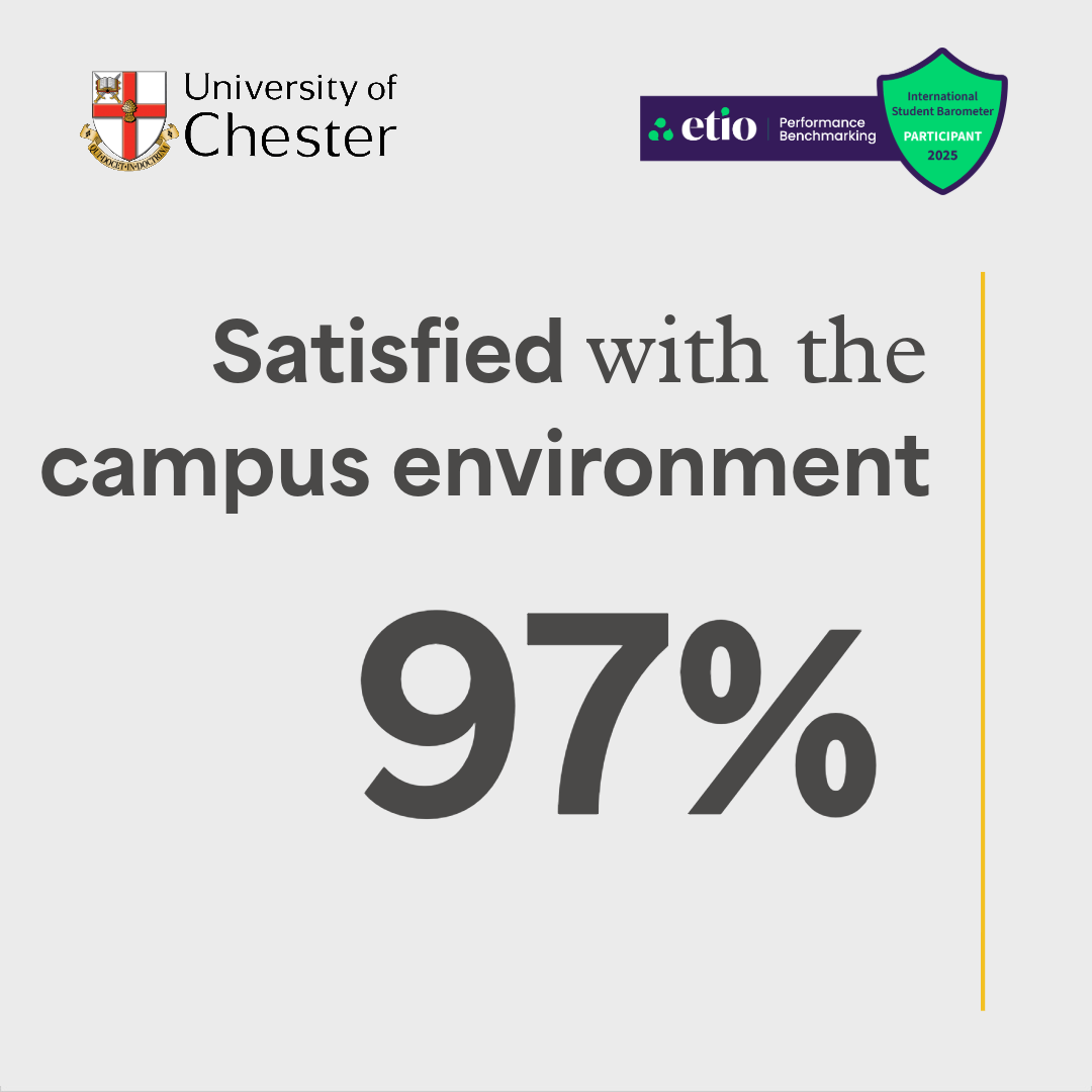 Satisfied with the campus environment: 97%