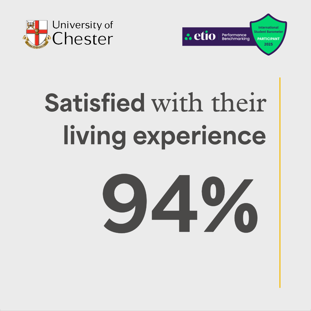 Satisfied with the Living Experience: 94%