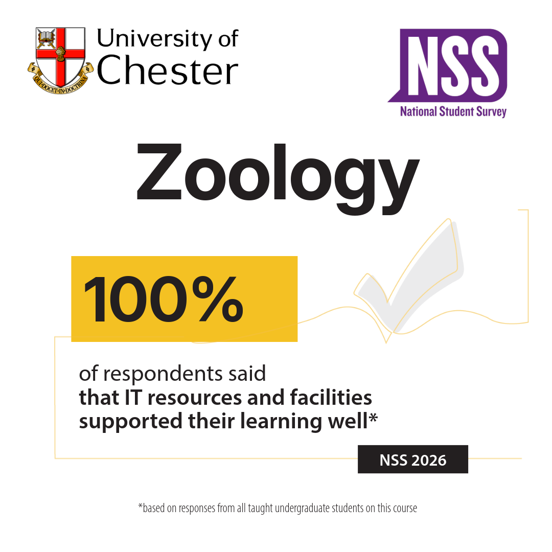 Zoology 100% of respondents said that IT resources and facilities supported their learning well